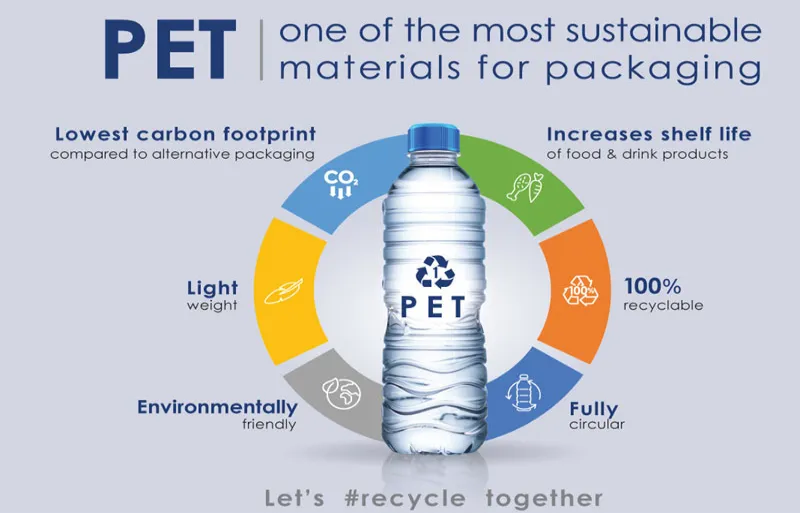 growing-market-trends-of-recycled-pet